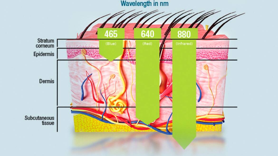 Celluma