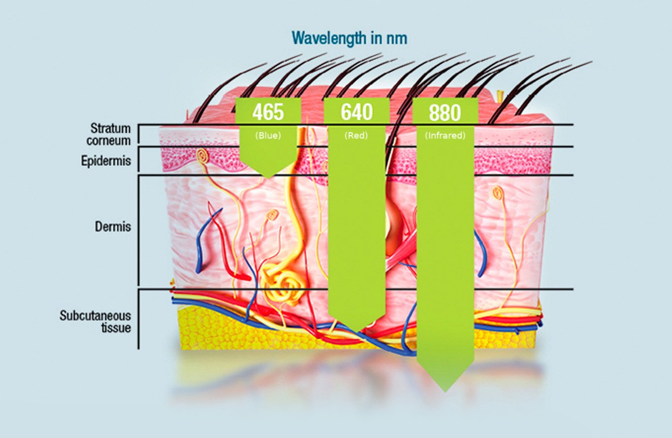 Celluma